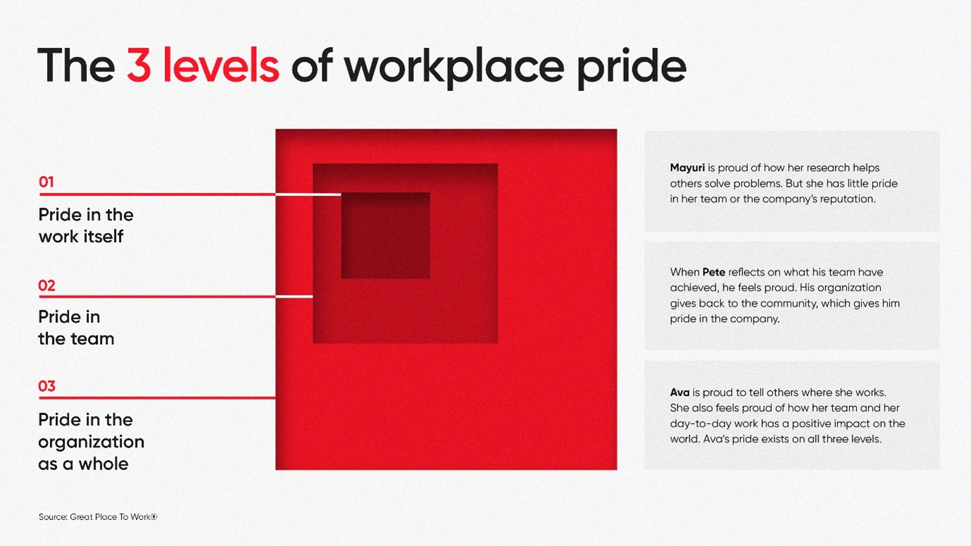 workplace-pride-why-it-matters-and-how-to-build-it-great-place-to